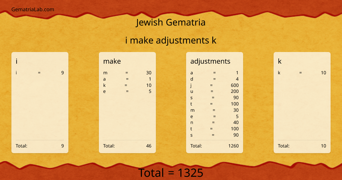 i make adjustments k in jewish Gematria